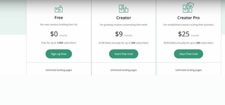 Convertkit Vs Mailead