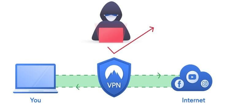 VPNs vs. Secure Browsers