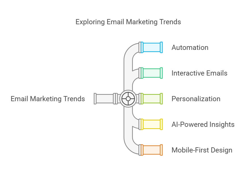Mailead vs. Mailchimp