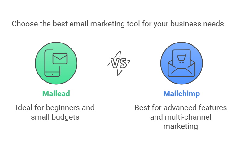Mailead vs. Mailchimp
