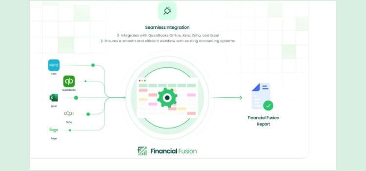 Financial Fusion Lifetime Deal
