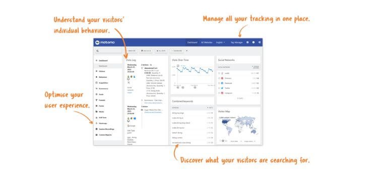 Free vs Paid Web Analytics Tools