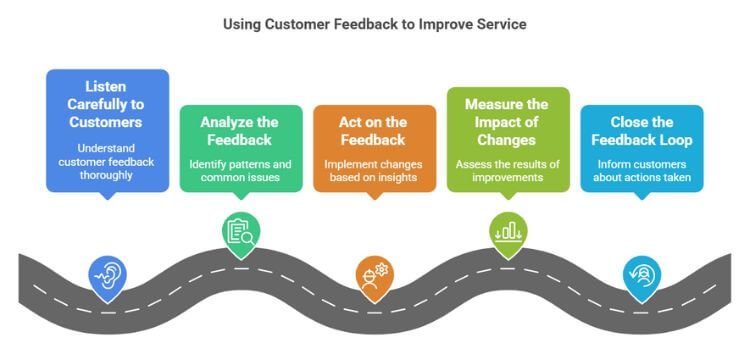 How to Use Customer Feedback to Improve Service