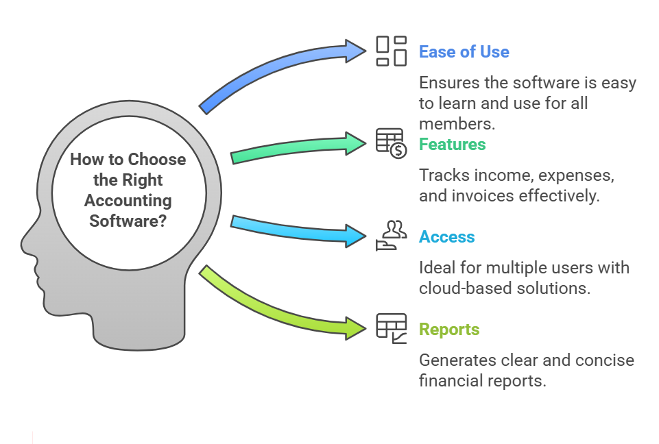 Free Accounting Software for Clubs and Associations