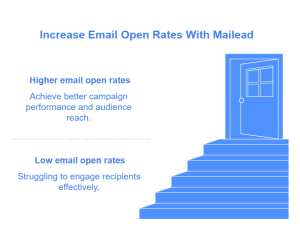 How to Increase Email Open Rates With Mailead