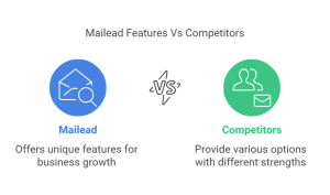 Mailead Features Vs Competitors