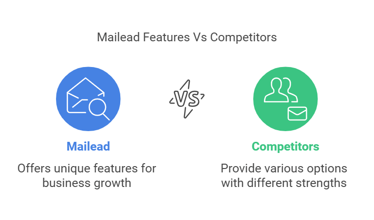 Mailead Features Vs Competitors