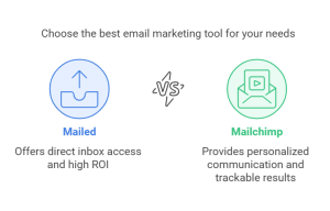 Mailed vs. Mailchimp